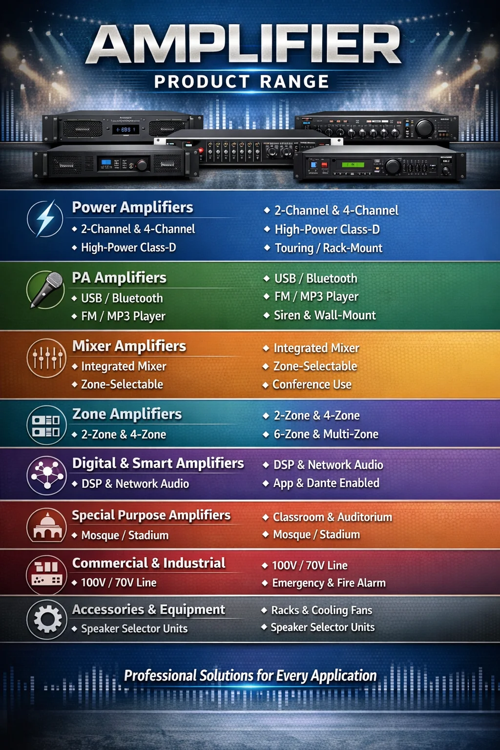 Buy Professional PA Amplifiers in India - Vande Bharat