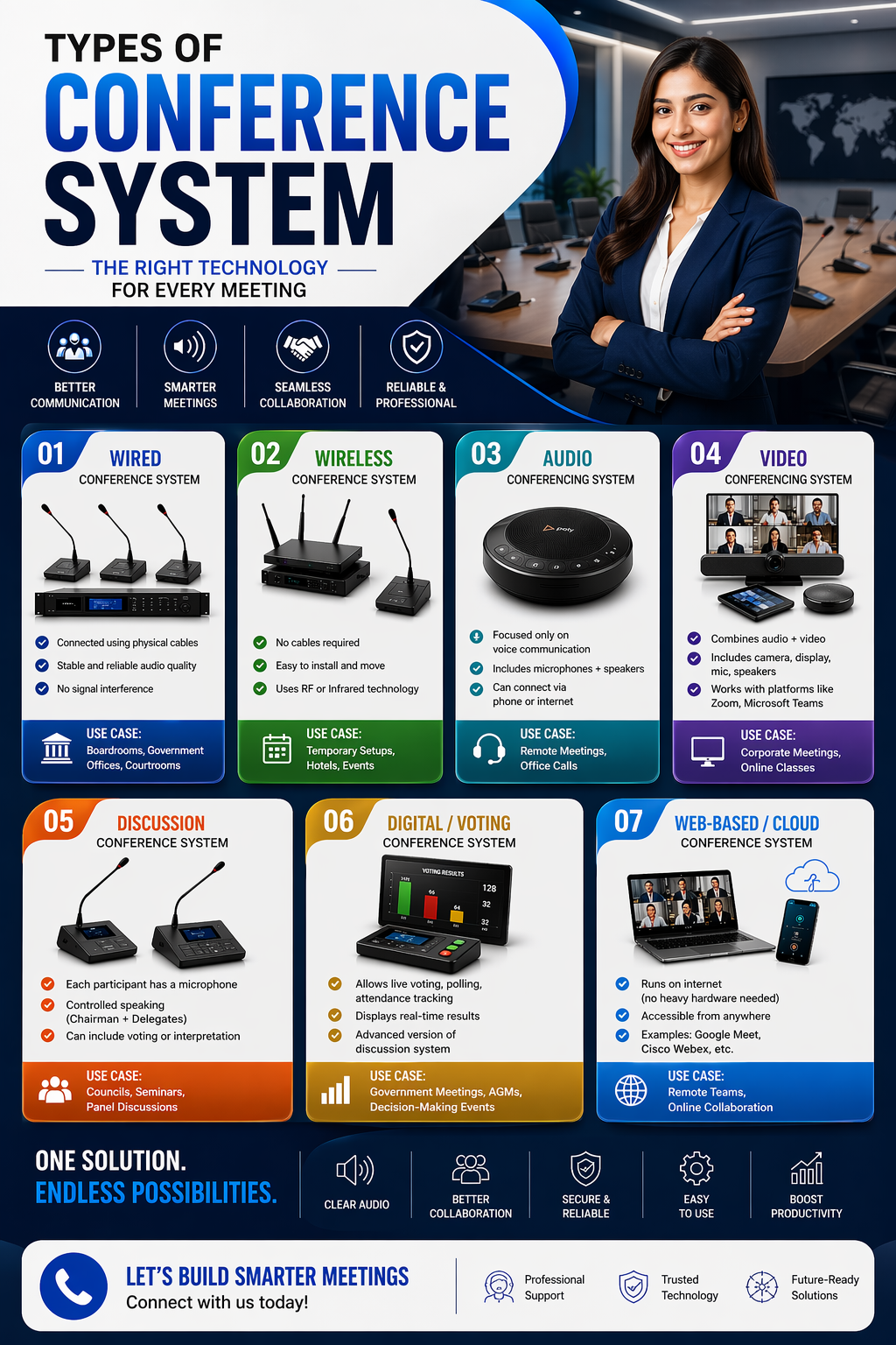 Best conferencesystem Supplier in India - Vande Bharat