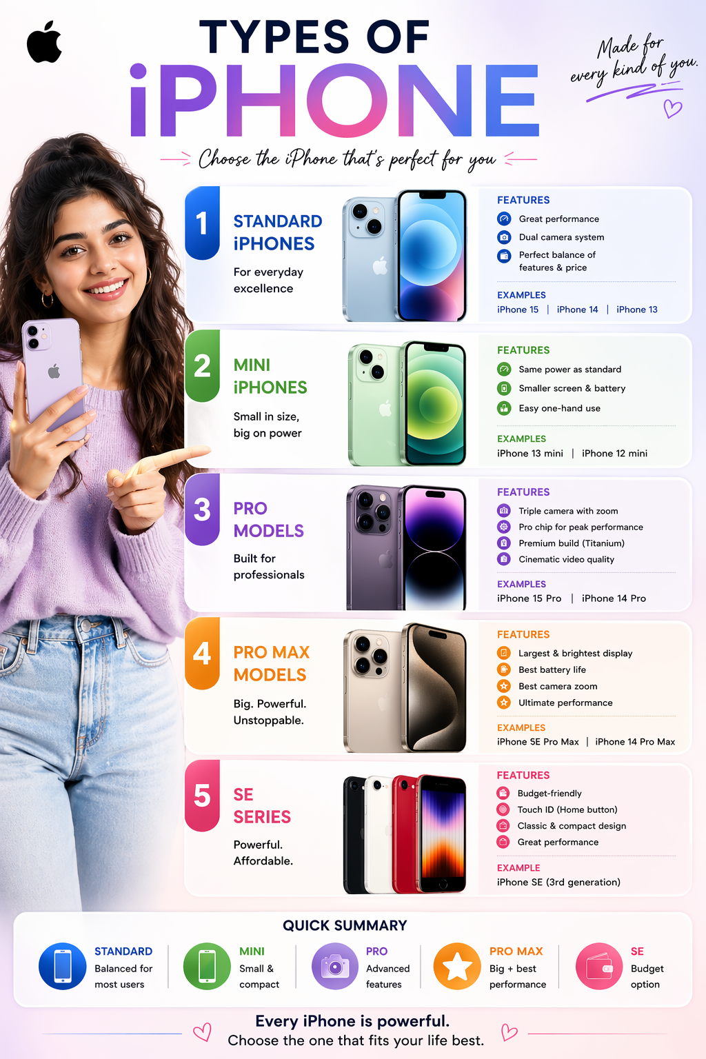 Best iphone Supplier in India - Vande Bharat