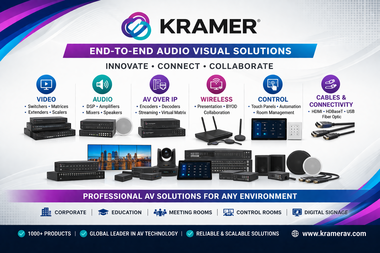Kramer AV solutions authorized dealer and distributor in India - Vande Bharat