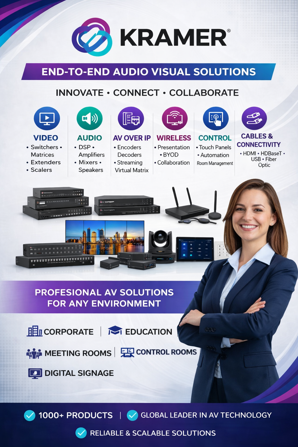 Kramer control systems and processors India